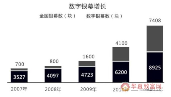 5d电影院加盟